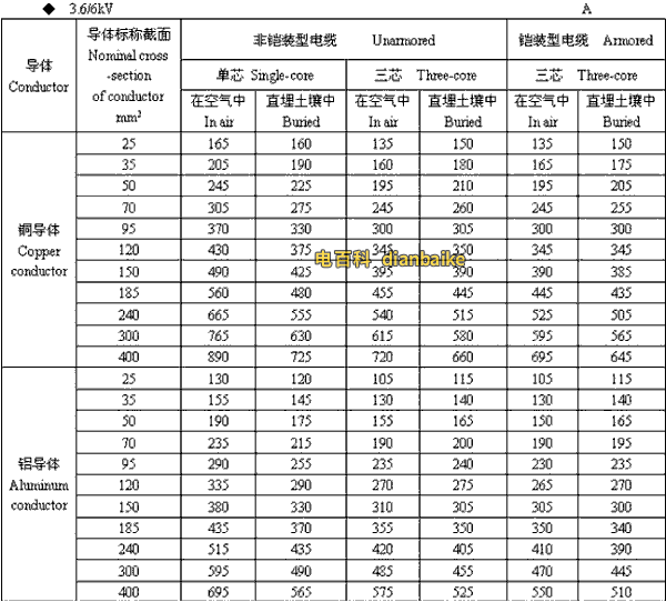 3.6k/6kV武威高压武威电缆载流量