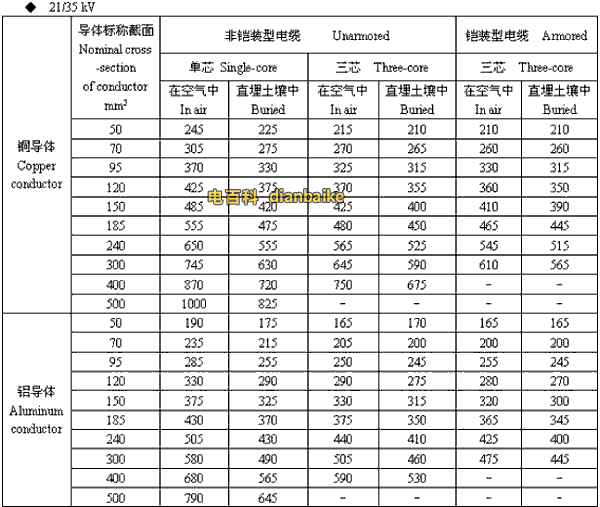 21/35kv武威高压武威电缆载流量