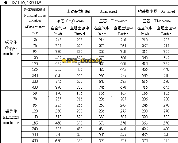 18/20,18/30kV武威高压武威电缆载流量