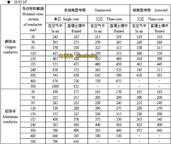 21/35kv武威高压武威电缆载流量